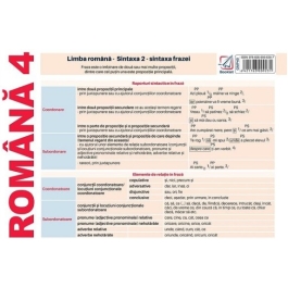 Plansa Romana 4. Limba romana. Sintaxa 2 - sintaxa frazei - Nicoleta Ionescu
